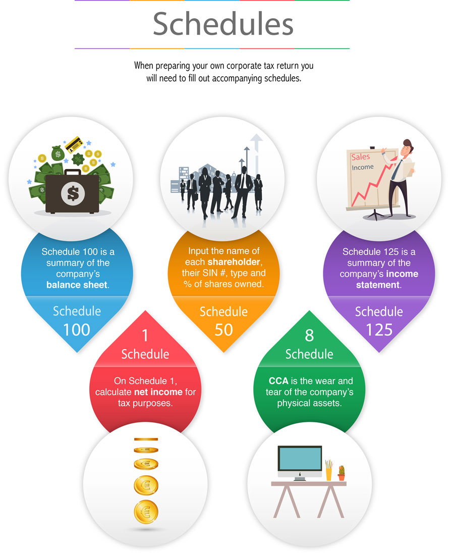 Business Plan Preparation