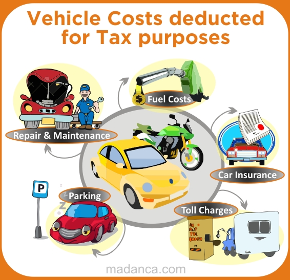what-vehicle-costs-can-you-deduct-info1
