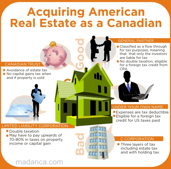 Tax Guide for Canadians Buying U.S. Real Estate Madan CA
