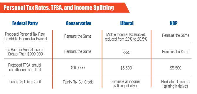 2015 Canadian Federal Budget and Taxes