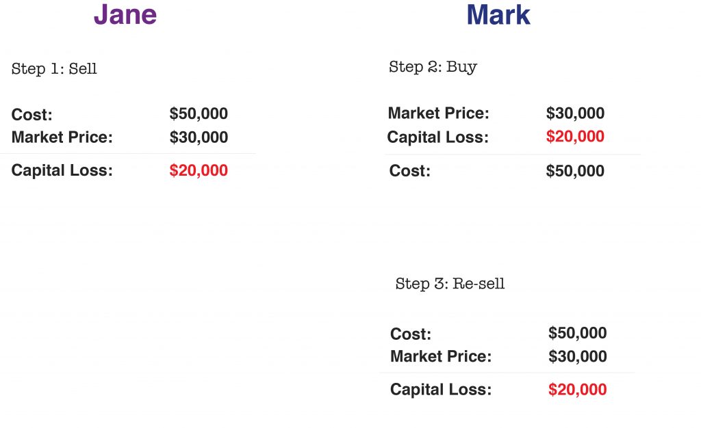 Calculations example