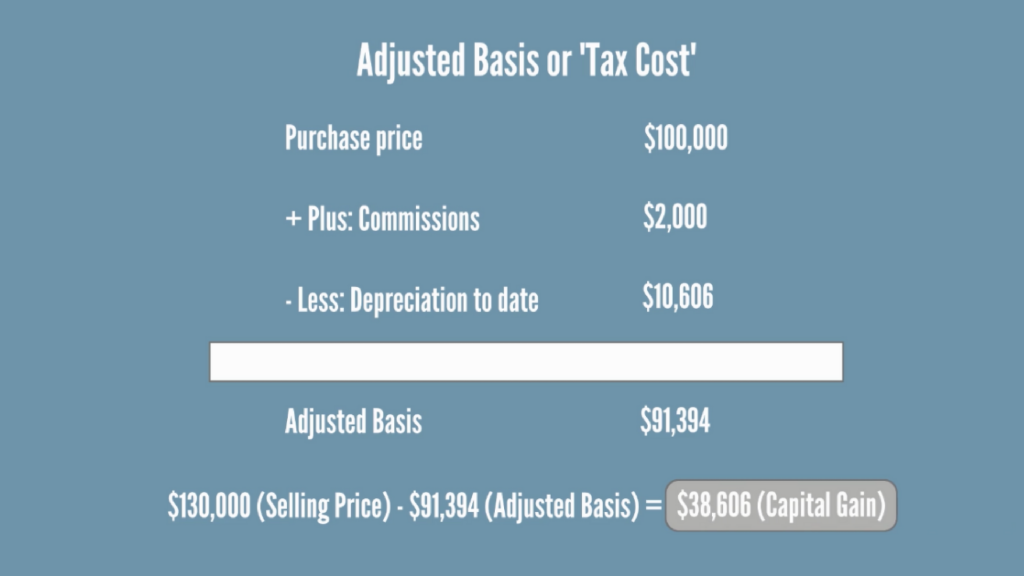 Adjusted Basis