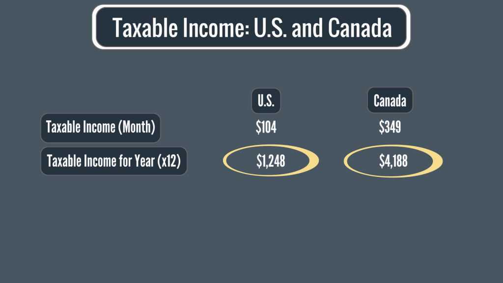Taxable Income - U.S. & Canada