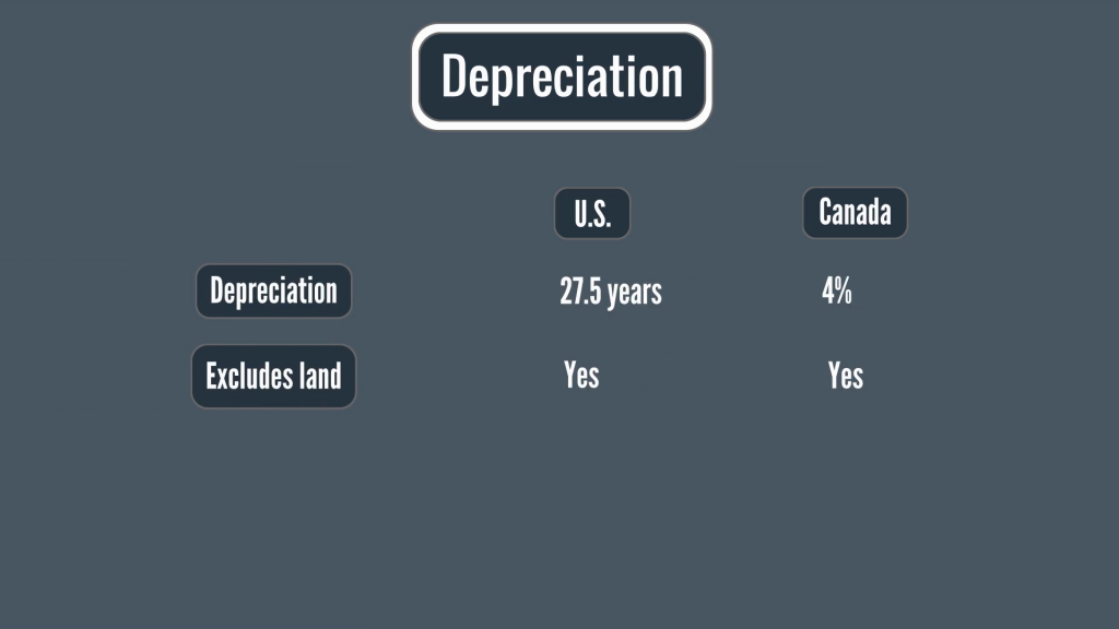 Depreciation