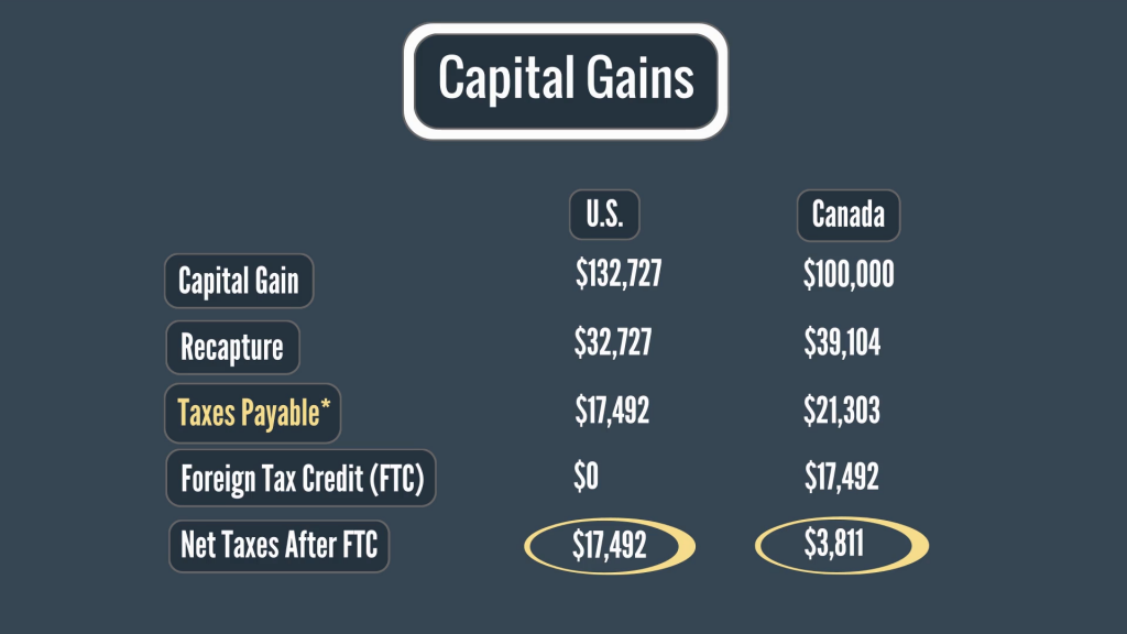 Capital Gains