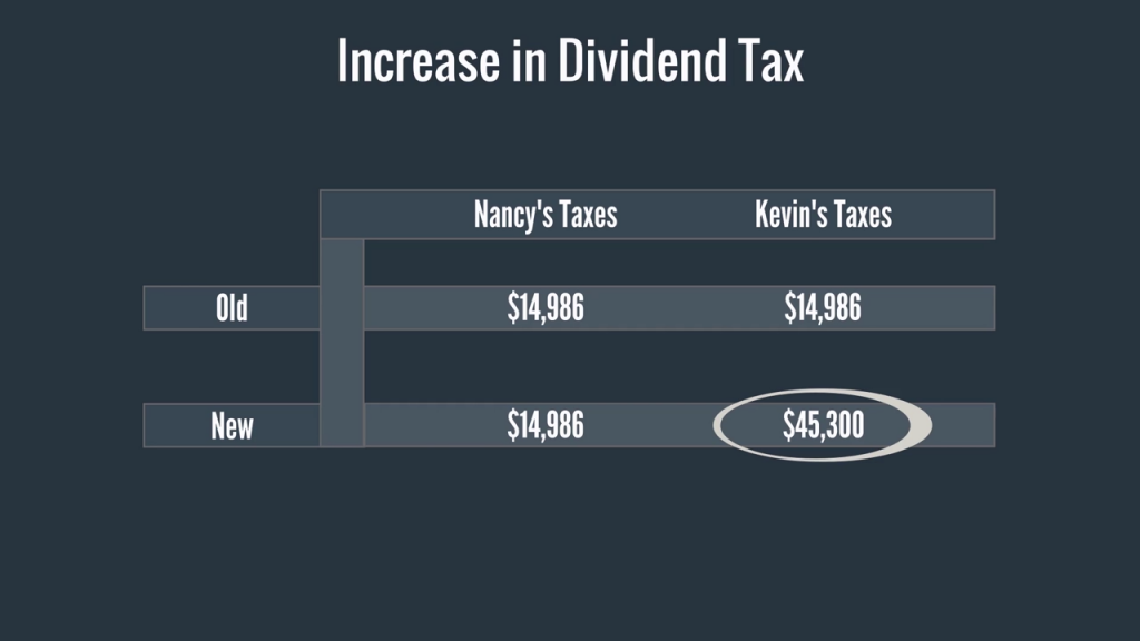 1 - Increase in Dividend Tax
