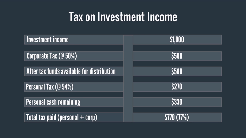 1 - tax on Investment Income