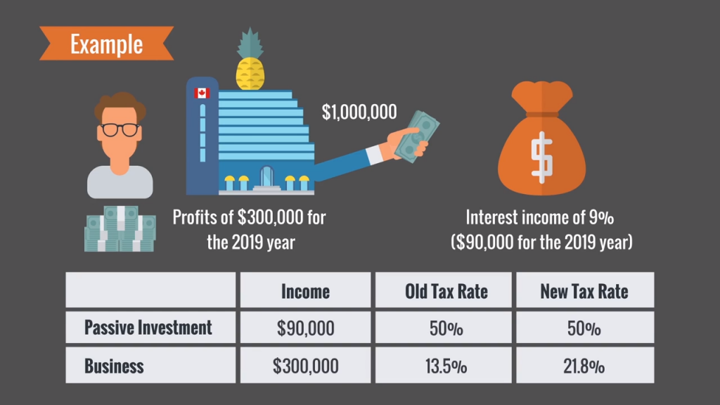 New Rules Example & Chart