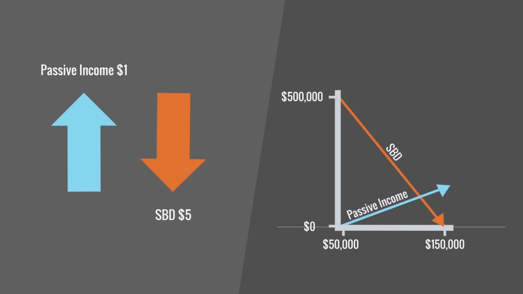 Passive Income & SBD Diagram