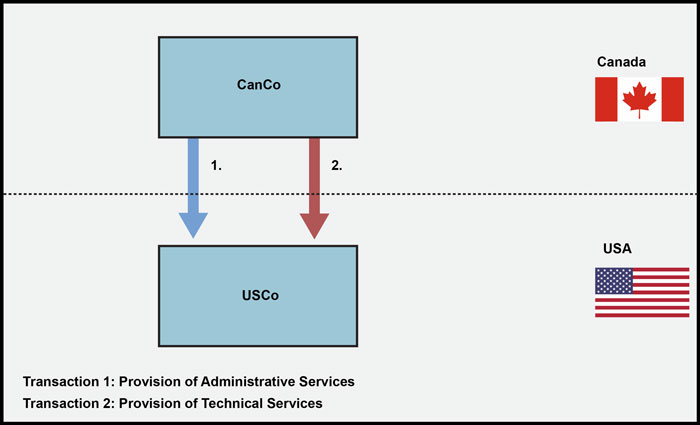 Administrative Services and Technical Services provided to USCo