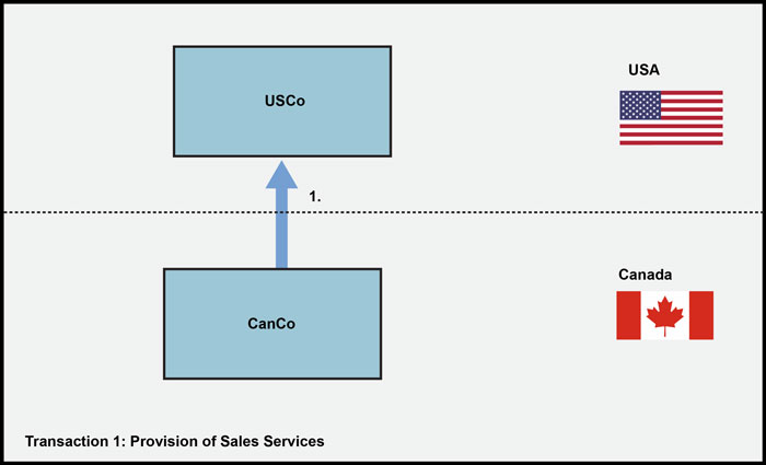 Sales Services provided to USCo