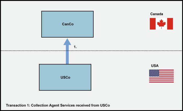 Collection Agent Services received from USCo