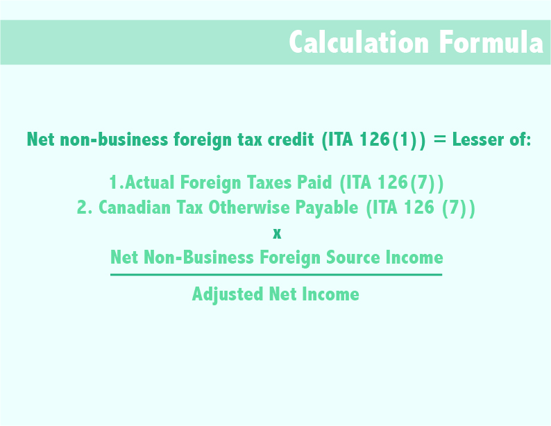 Foreign Tax Credits For Canadians Madan CA