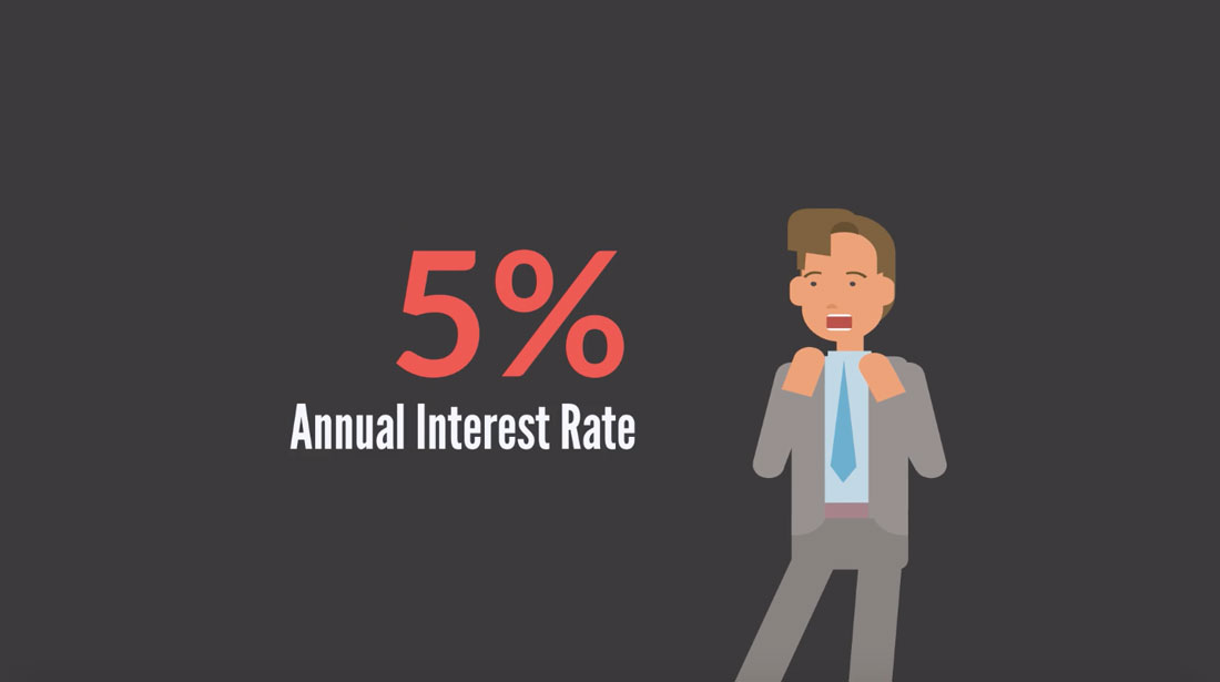5% Annual Interest Rate on 3-Year Term Loan