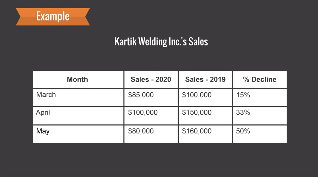 Kartik Welding Inc. Sales Chart