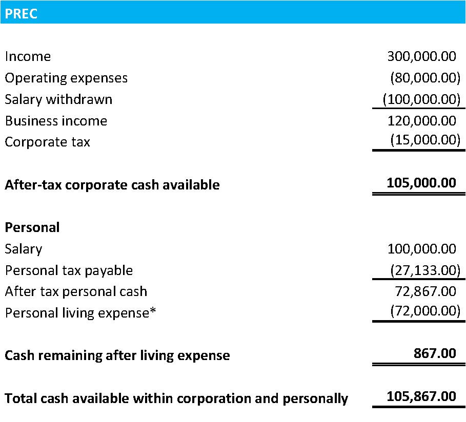 Example of PREC Tax Savings