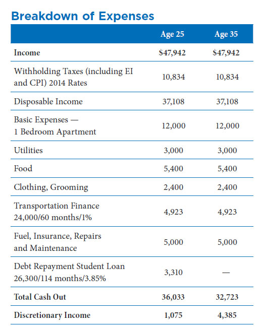 table2