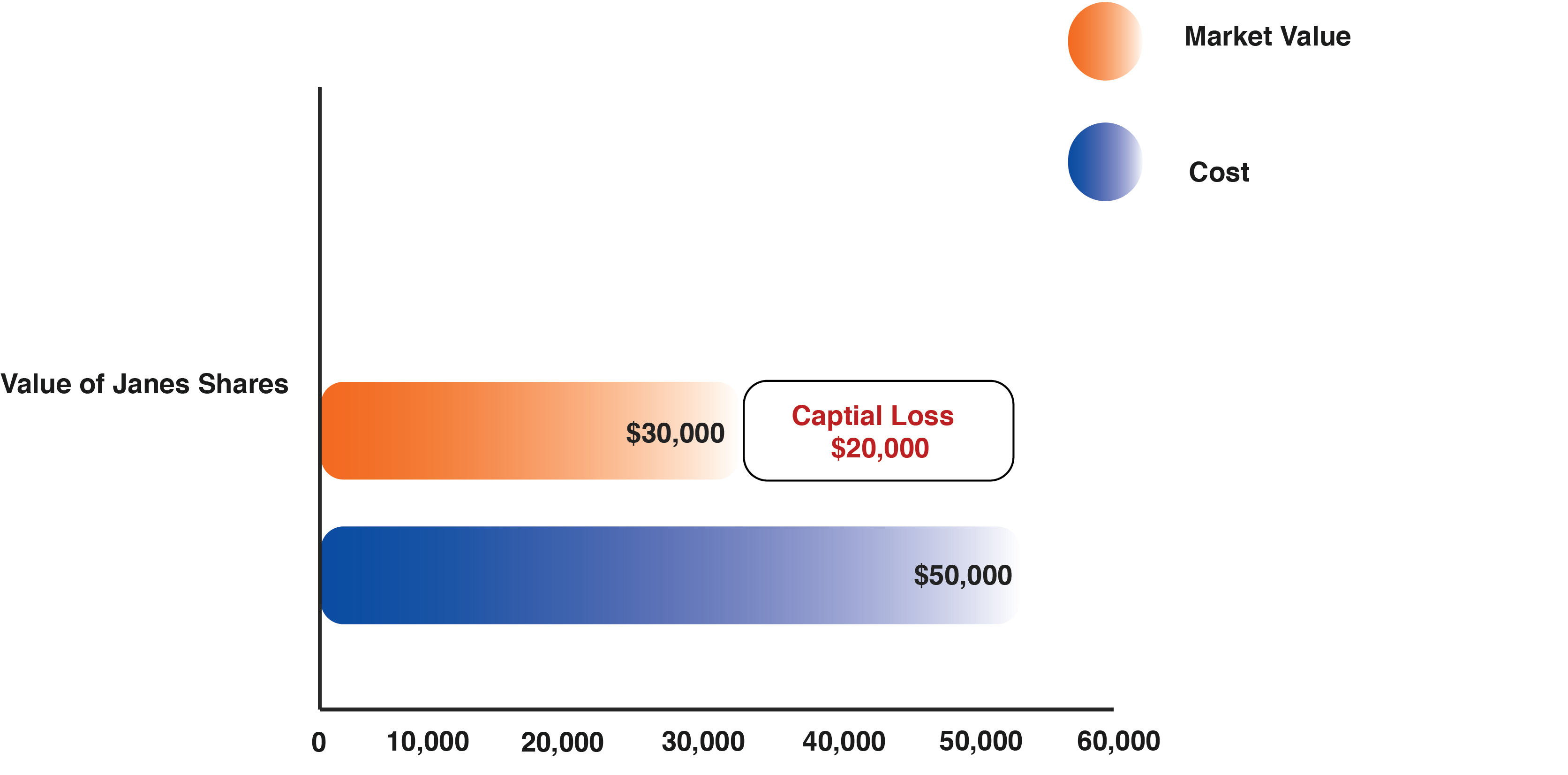 transferring-capital-losses-to-a-spouse