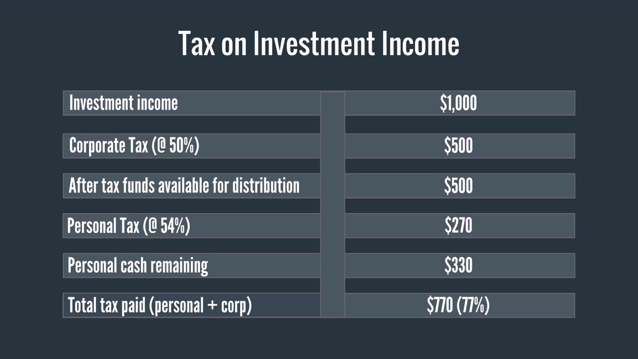 New Tax Rules for Small Businesses in Canada (2018) - Madan CA