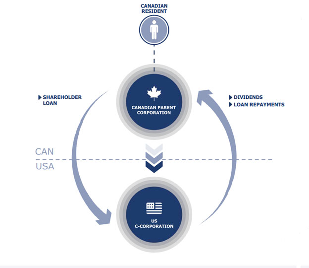 Common Tax Pitfalls for Canadians